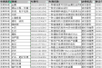 購(gòu)買專利價(jià)格一般多少錢，購(gòu)買專利權(quán)多少錢
