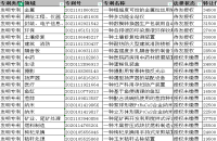 購買專利價格一般多少錢，購買專利權(quán)多少錢