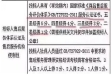 企業(yè)投標(biāo)專利能加多少分？怎么用專利投標(biāo)加分？