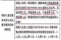 企業(yè)投標(biāo)專利能加多少分？怎么用專利投標(biāo)加分？