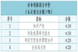 2024年評(píng)高新技術(shù)企業(yè),知識(shí)產(chǎn)權(quán)加分項(xiàng)目