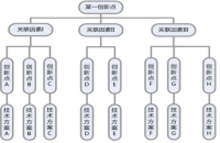 企業(yè)用專利可以做哪些布局？