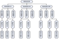 企業(yè)用專利有什么用？怎么用專利進行布局？